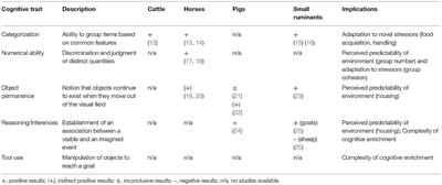 Farm Animal Cognition—Linking Behavior, Welfare and Ethics